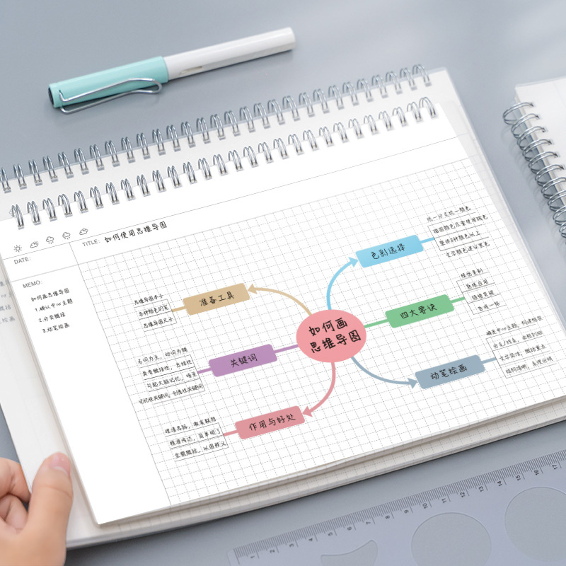 Meal Prep Planner - A4/B5 Mind Map Cornell Grid Notebook